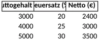 brutto-netto-rechner.png