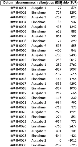 buchhaltung-einnahmen-ausgaben-uebersicht-vorlage