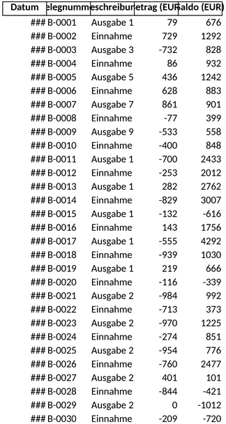 buchhaltung-uebersicht-2023.png