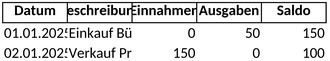 buchhaltung-vorlage-fuer-einfache-finanzplanung