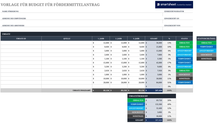 budget-fuer-foerdermittelantrag-excel