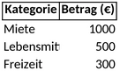 budget-vorlage-zur-finanzplanung-in-deutsch