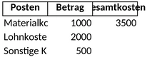 budgetierung-kalkulationstabelle.png