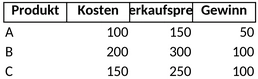 budgetierung.png