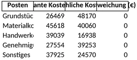 budgetierungsplan.png