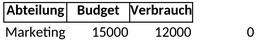 budgetplanung-excel.png