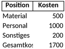 budgetplanung-kalkulationsschema.png
