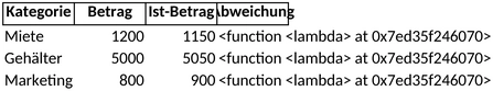 budgetplanung-und-kostenmanagement-mit-excel