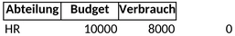 budgetplanung-unternehmensbudget.png