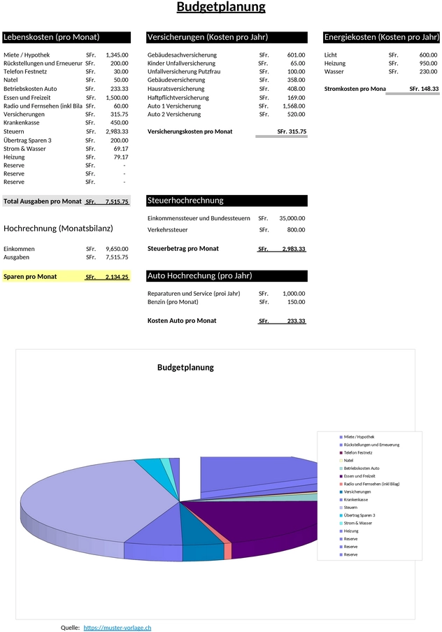 budgetplanung-vorlage.png