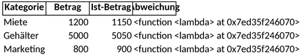 budgetplanung.png