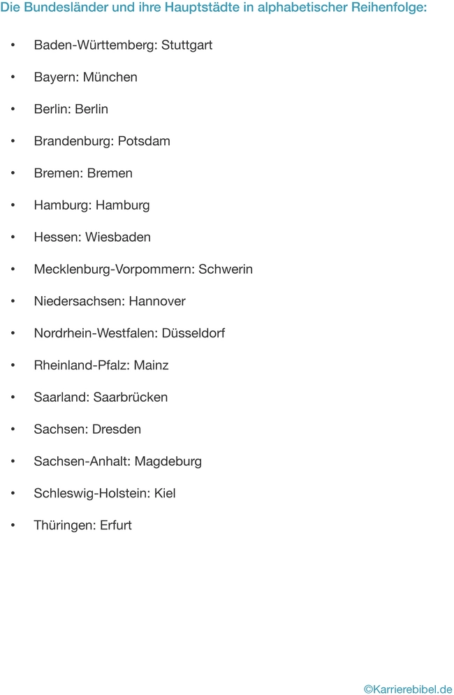 bundeslaender-hauptstaedte-liste.png