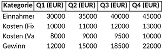 business-case-planung.png