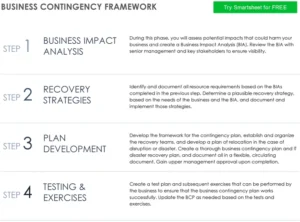 business-contingency-framework-vorlage-fuer-unternehmen