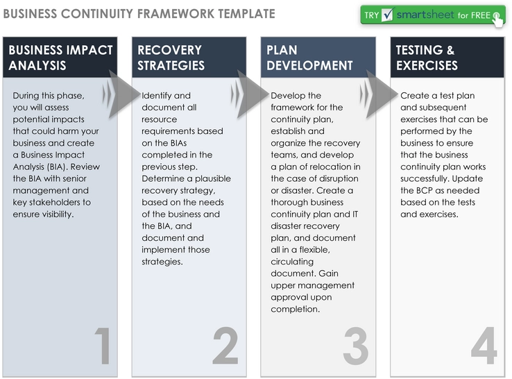 business-continuity-framework-template.png
