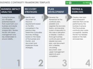 business-continuity-framework-vorlage