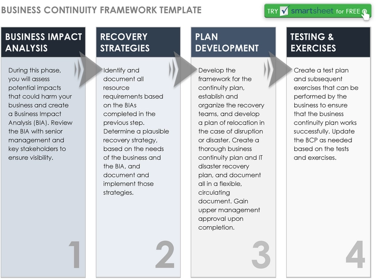 business-continuity-framework-vorlage
