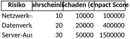 business-impact-analyse.png