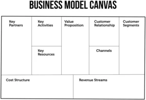 business-model-canvas-pdf-vorlage-fuer-geschfftsplanung
