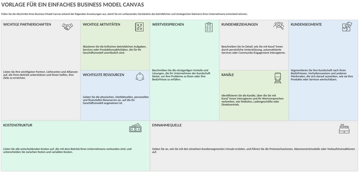 business-model-canvas-vorlage-beispiel-50081.png
