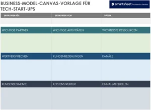 business-model-canvas-vorlage-fuer-tech-startups
