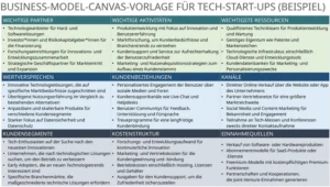 business-model-canvas-vorlage-tech-startups-powerpoint