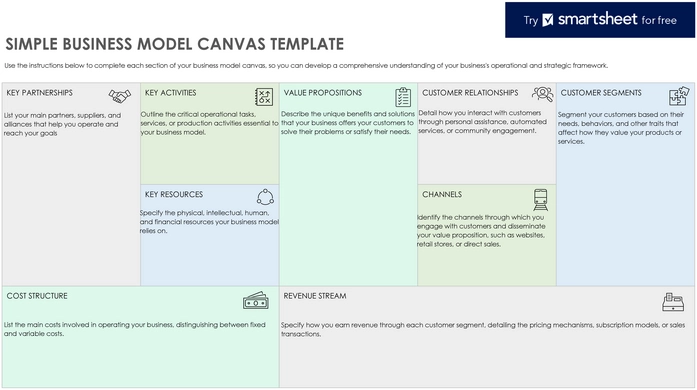 business-model-canvas-vorlage