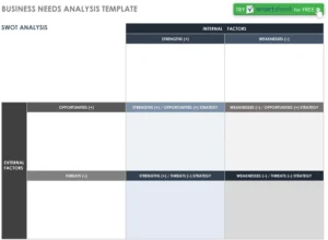 business-needs-analysis-vorlage