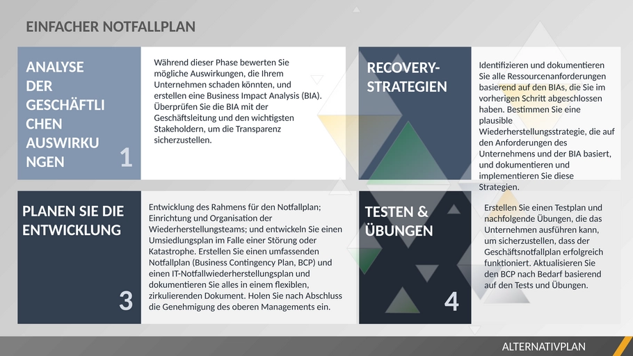 business-notfallplan-vorlage-powerpoint.png