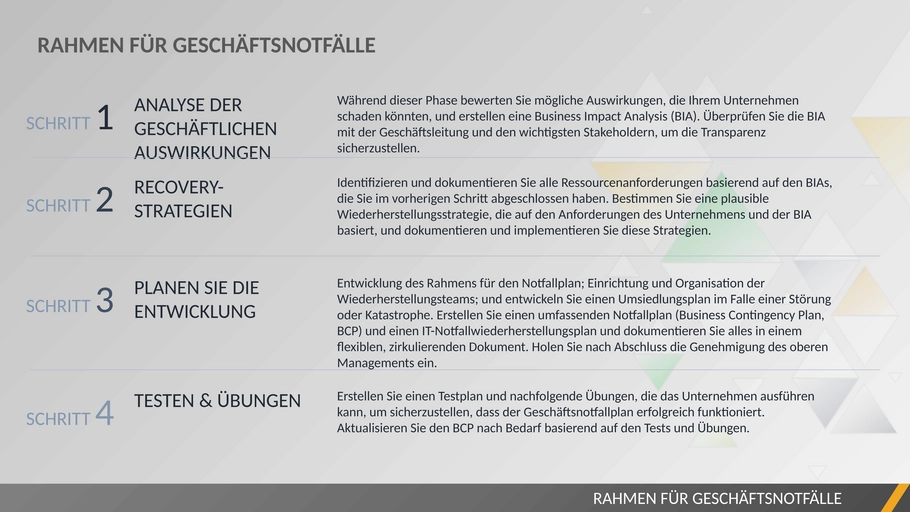 business-notfallplanung-framework-powerpoint.png
