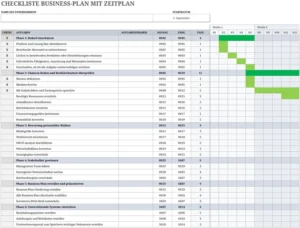business-plan-checkliste-mit-zeitplan