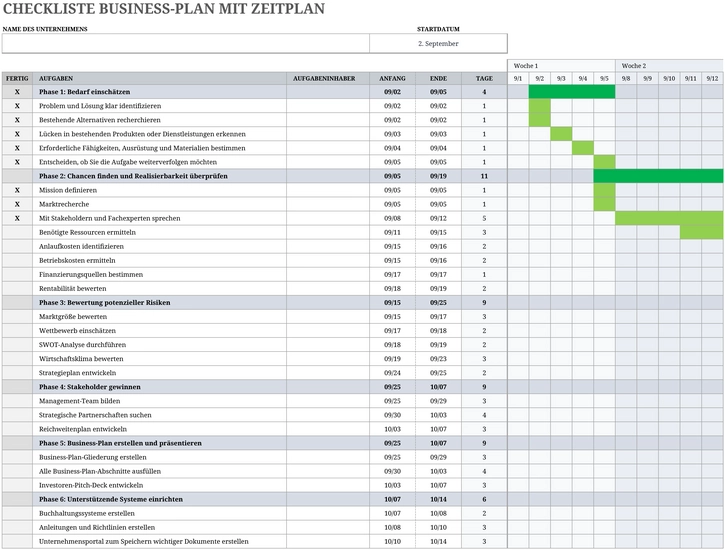 business-plan-checkliste-mit-zeitplan