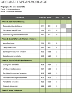 business-plan-vorlage-fuer-neue-unternehmen-gestalten