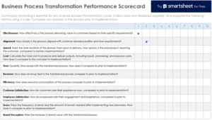 business-process-transformation-performance-scorecard