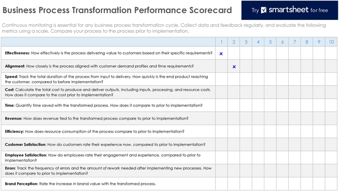 business-process-transformation-performance-scorecard