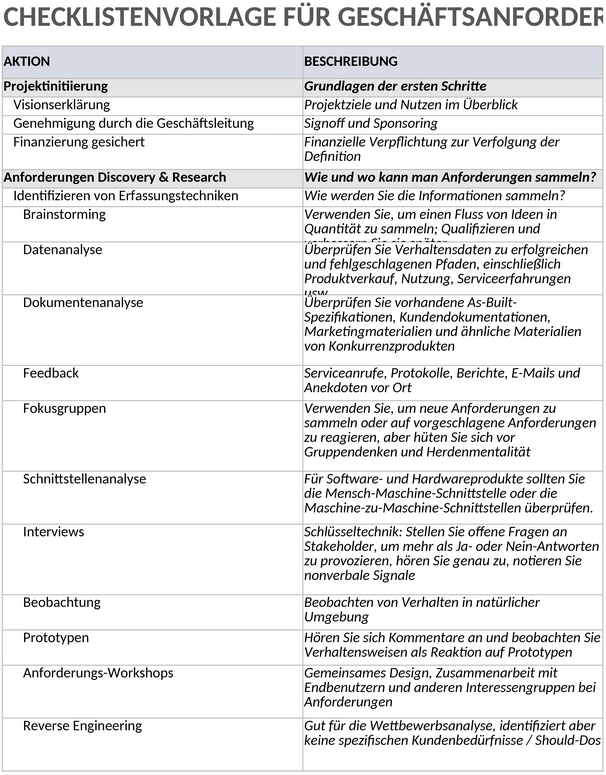 business-requirements-checkliste.png