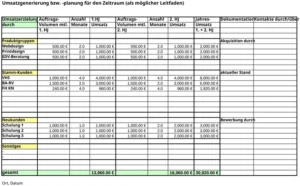 businessplan-und-finanzierungsplanung-vorlage