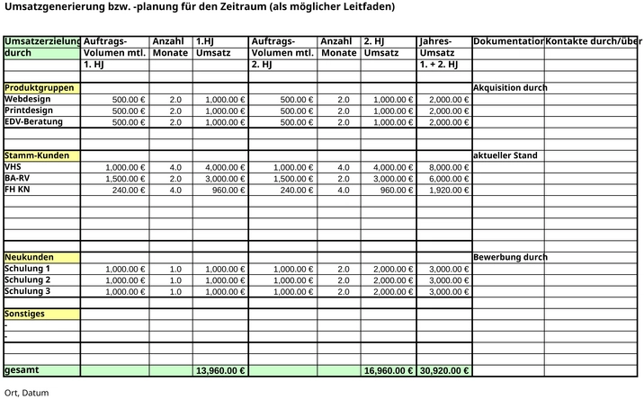 businessplan-und-finanzierungsplanung-vorlage