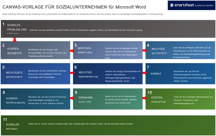 canvas-vorlage-fuer-sozialunternehmen-zur-zielverwirklichung