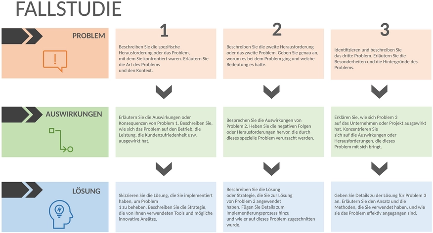 case-study-problem-loesung-auswirkung-template-powerpoint.png