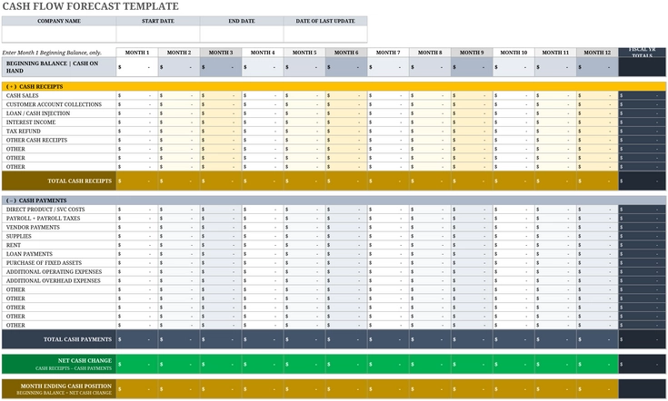 cash-flow-prognose-vorlage-excel