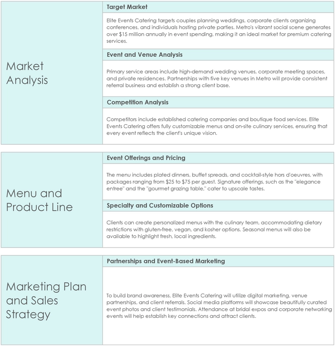 catering-business-plan-vorlage-umsetzung-erfolg