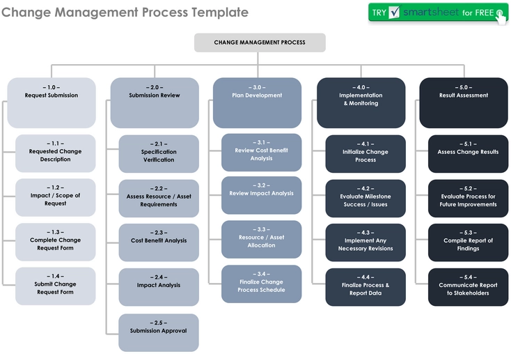 change-management-prozess-guide-9024.png