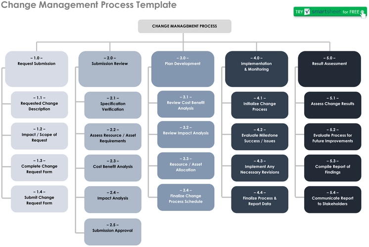 change-management-prozess-template-9077_pdf.png
