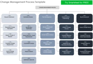 change-management-prozess-vorlage