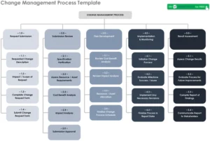 change-management-prozess-vorlage