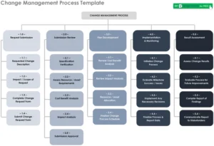 change-management-prozess-vorlage
