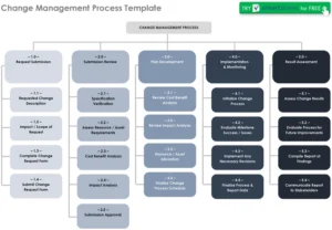 change-management-prozess-vorlage