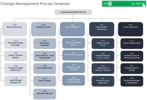 change-management-prozess-vorlage-mit-anleitungen