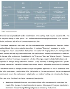 change-management-vorlage-fuer-unternehmen